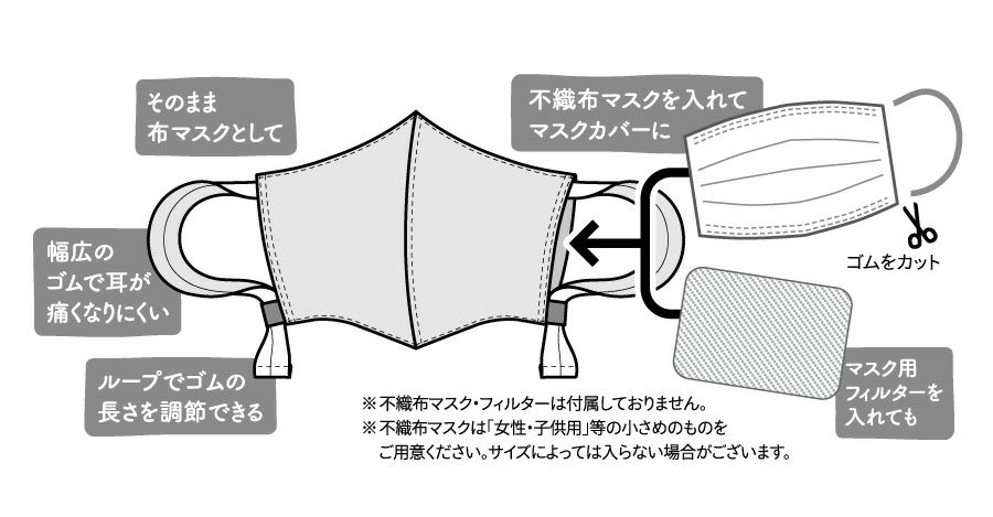 kippis マスクカバーとしても使える布マスク Igelkottar/はりねずみたち アイボリー | 株式会社ツクリエ 生地 クラフト  卸・仕入れサイト-SOULEIADO・kippis・ミルクラテ